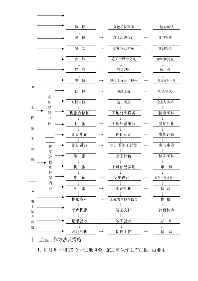 电视台职工楼改建方案.doc第10页