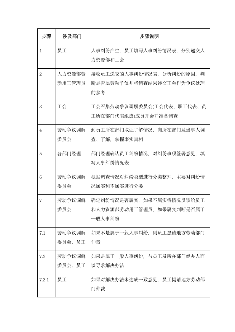 人事管理-人事纠纷处理制度.doc第2页