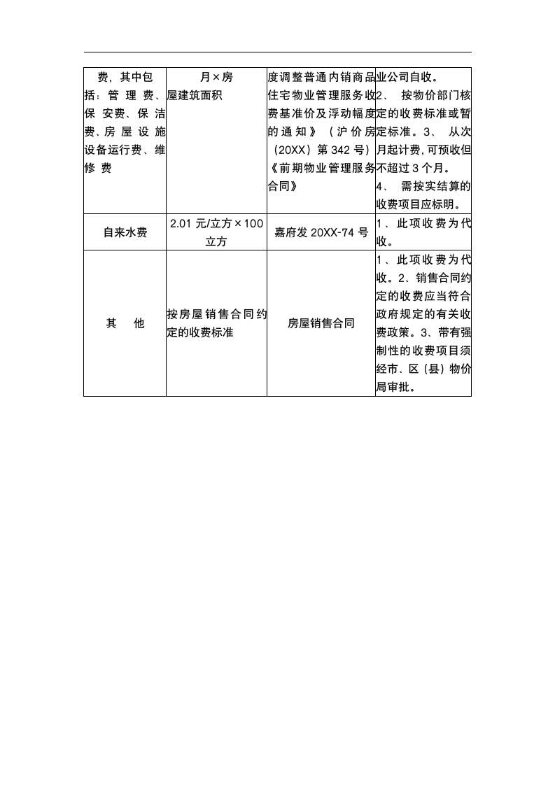 交房通知书资料.docx第4页