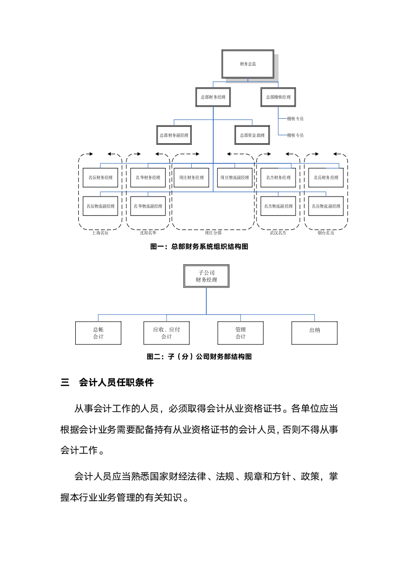 财务管理架构及管理模式.doc第2页