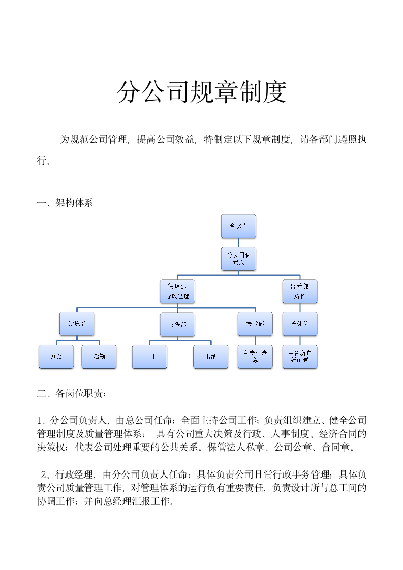 分公司规章制度.docx第1页