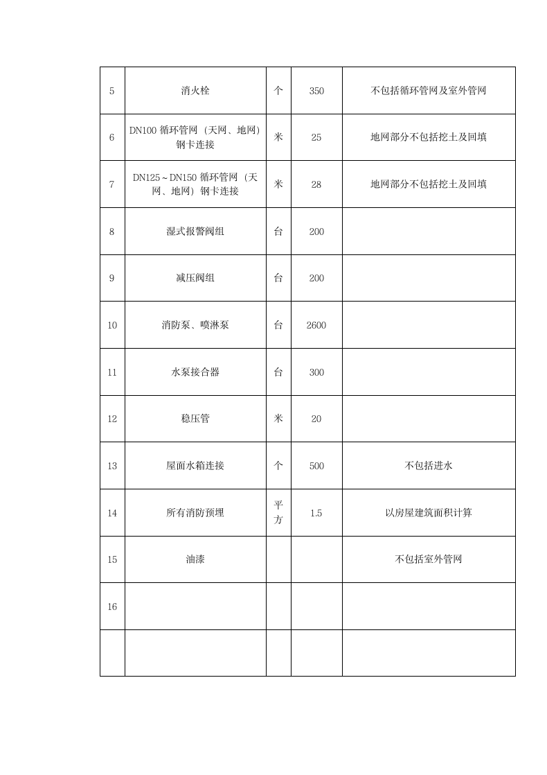 消防工程承包合同.docx第3页