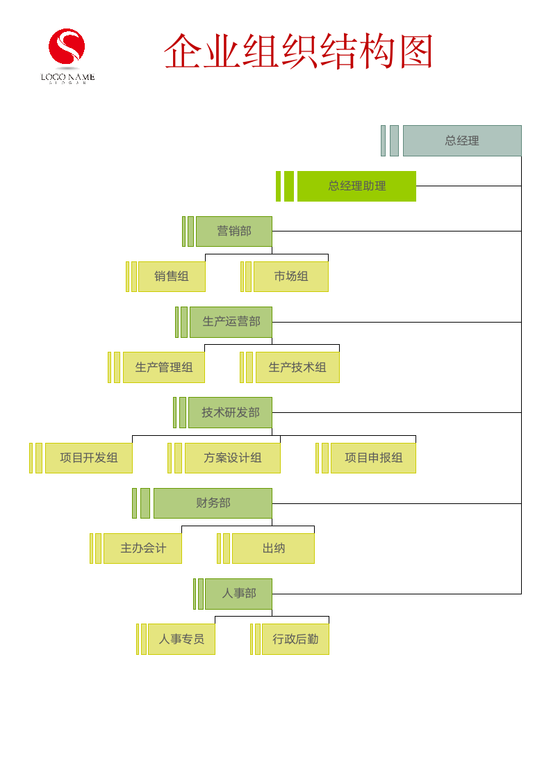 企业通用组织架构图.doc第1页