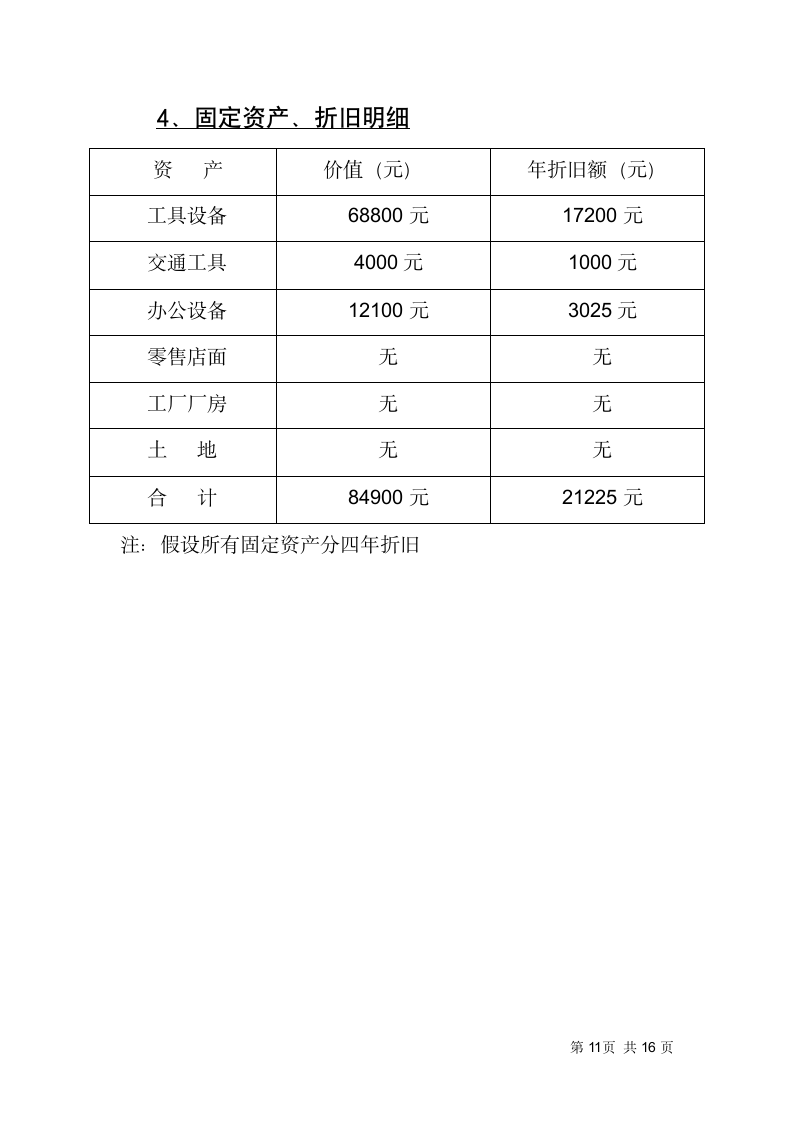 短租公寓项目创业计划书.docx第12页