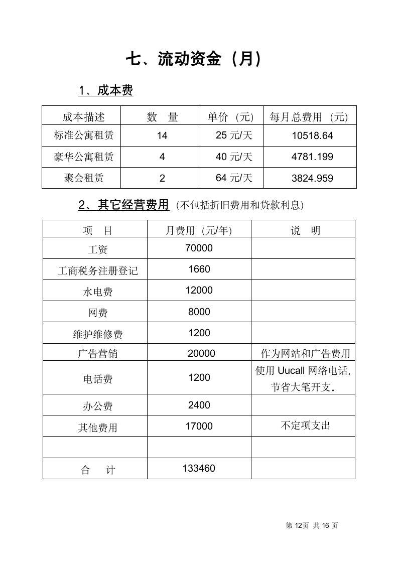 短租公寓项目创业计划书.docx第13页