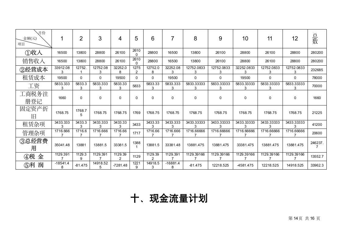 短租公寓项目创业计划书.docx第15页