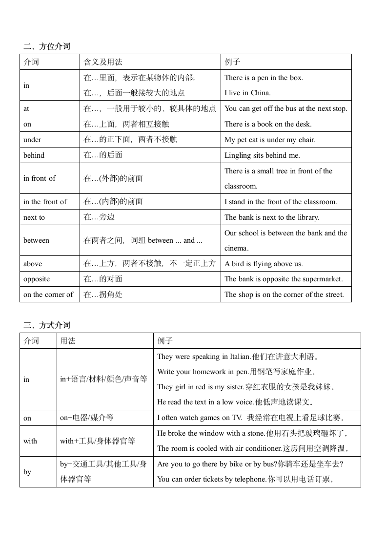 2023年中考英语语法：介词.doc第2页