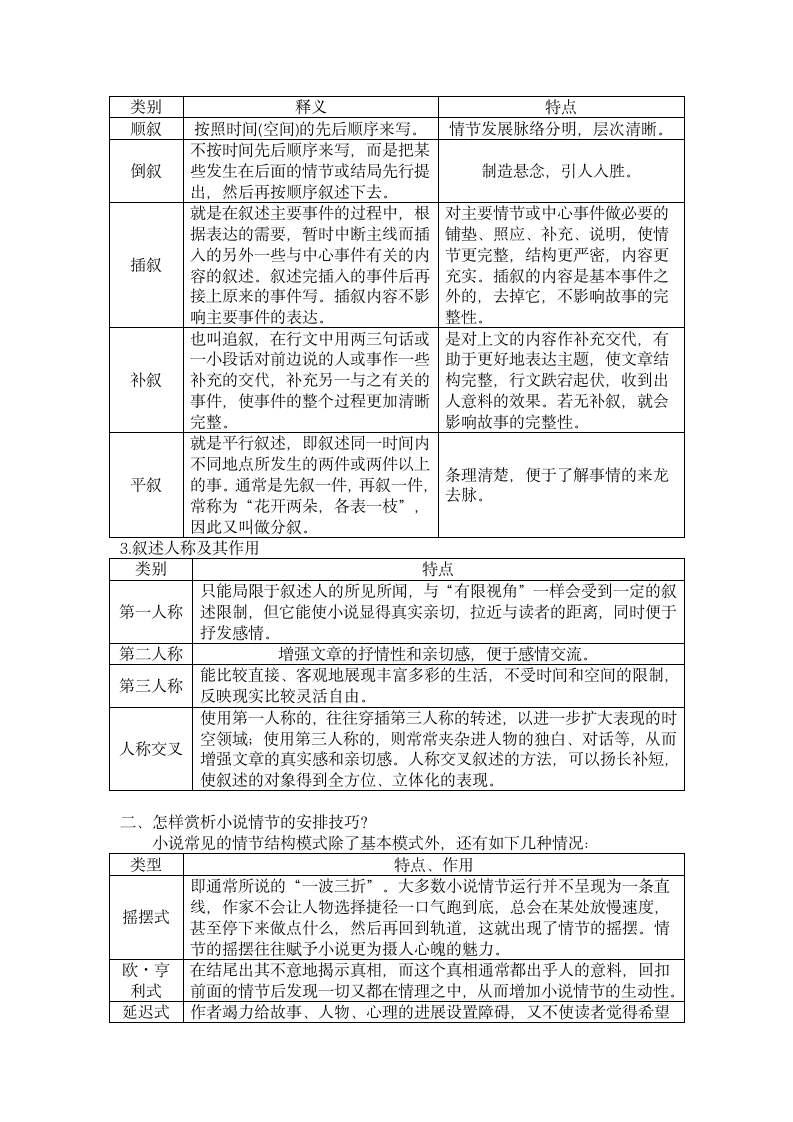 （机构适用）寒假提升辅导-7 小说情节作用及探究 讲义——2020-2021学年高二语文人教版.doc第4页