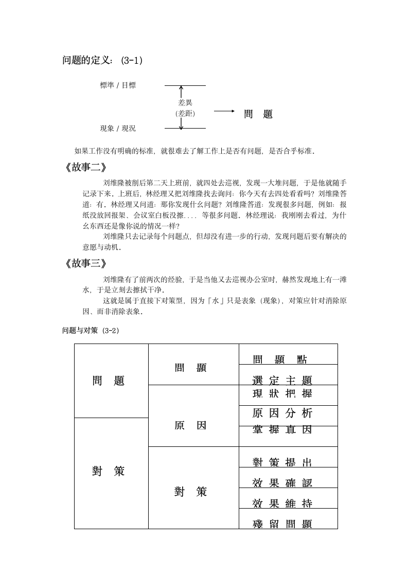 培训开发-ＰＤＣＡ训练营讲义.doc第2页