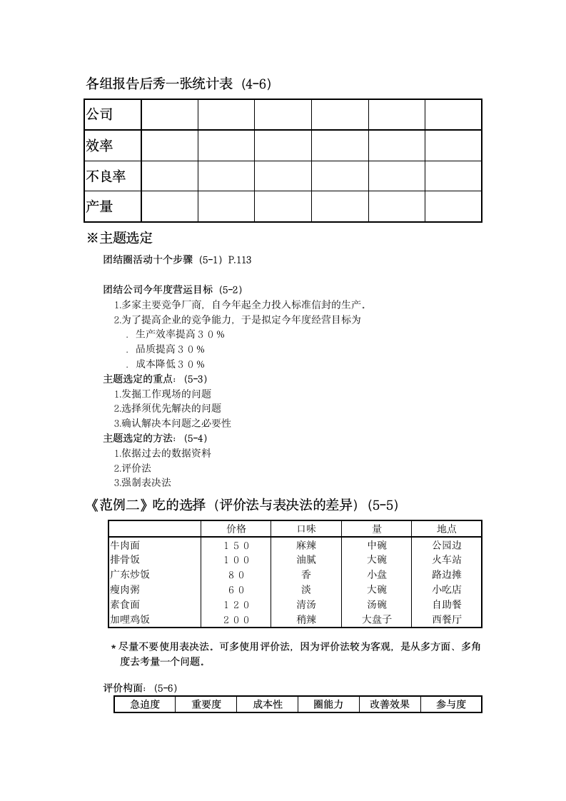 培训开发-ＰＤＣＡ训练营讲义.doc第4页