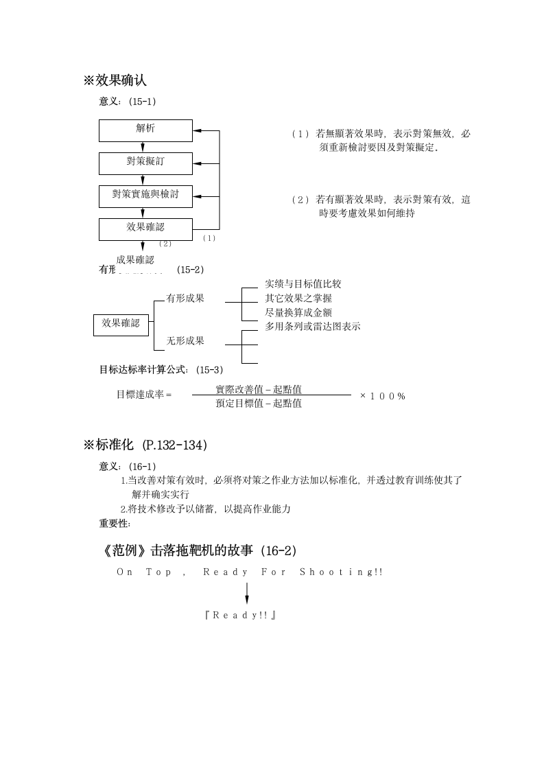 培训开发-ＰＤＣＡ训练营讲义.doc第10页