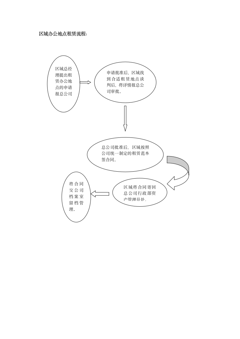 区域办公地点租赁管理制度.docx第2页