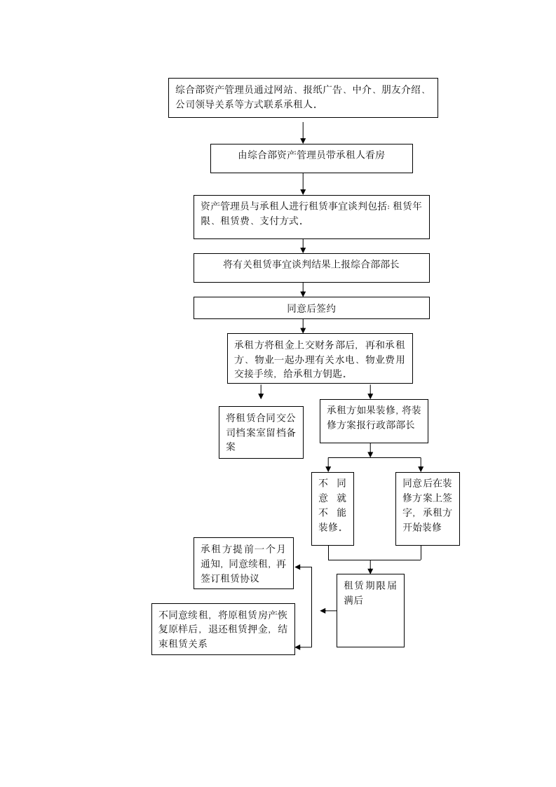 区域办公地点租赁管理制度.docx第3页