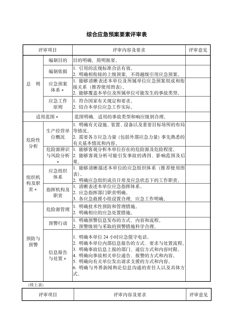 企业应急预案备案申请表及附件.docx第2页