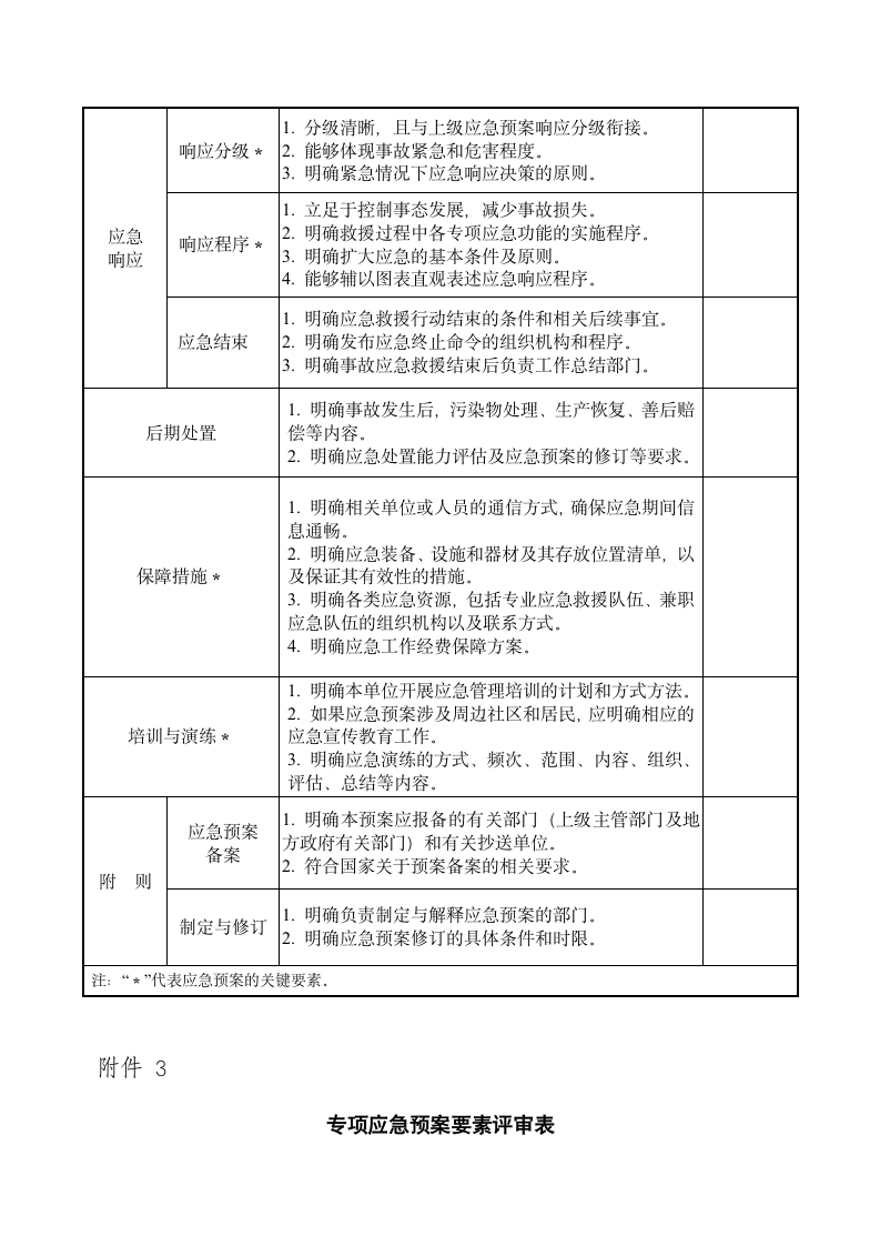 企业应急预案备案申请表及附件.docx第3页