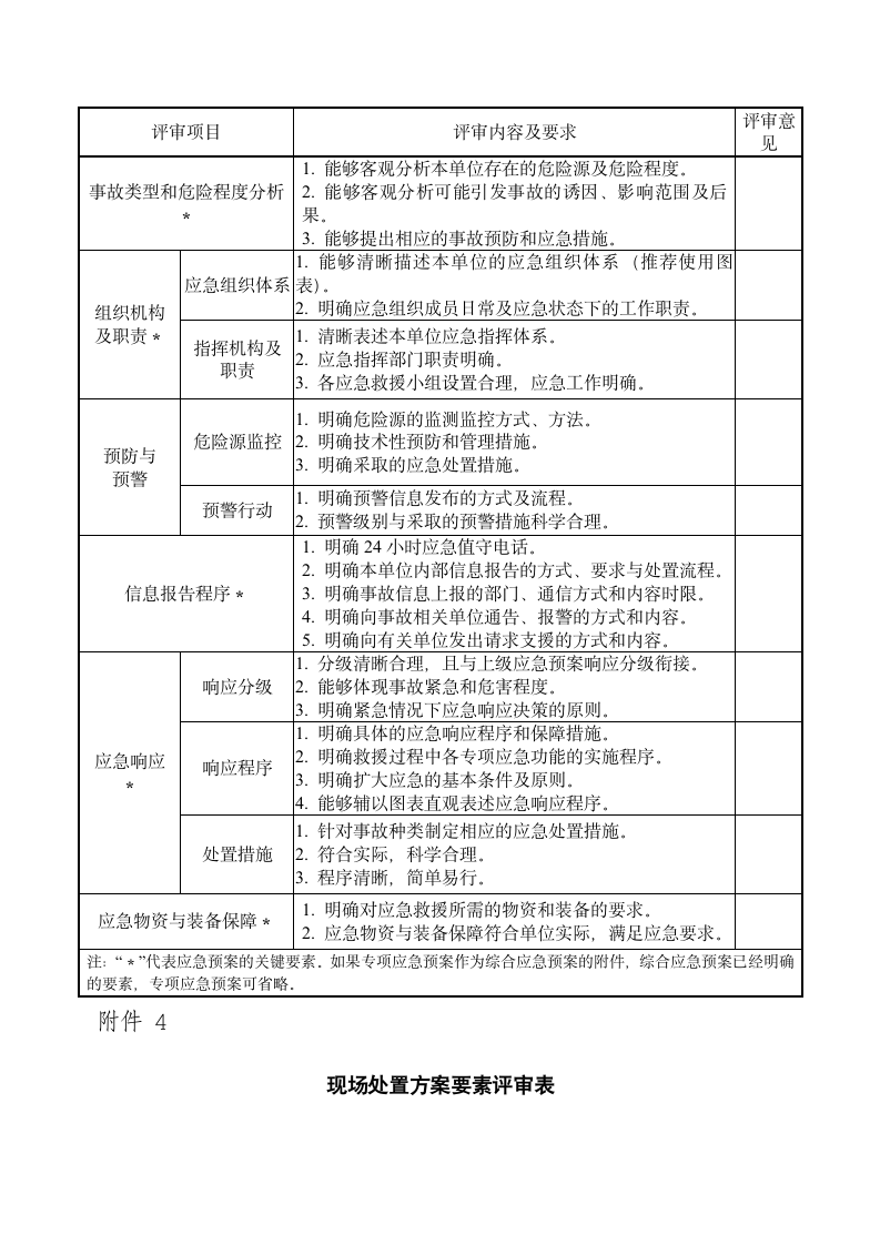 企业应急预案备案申请表及附件.docx第4页