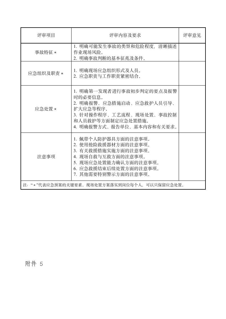 企业应急预案备案申请表及附件.docx第5页