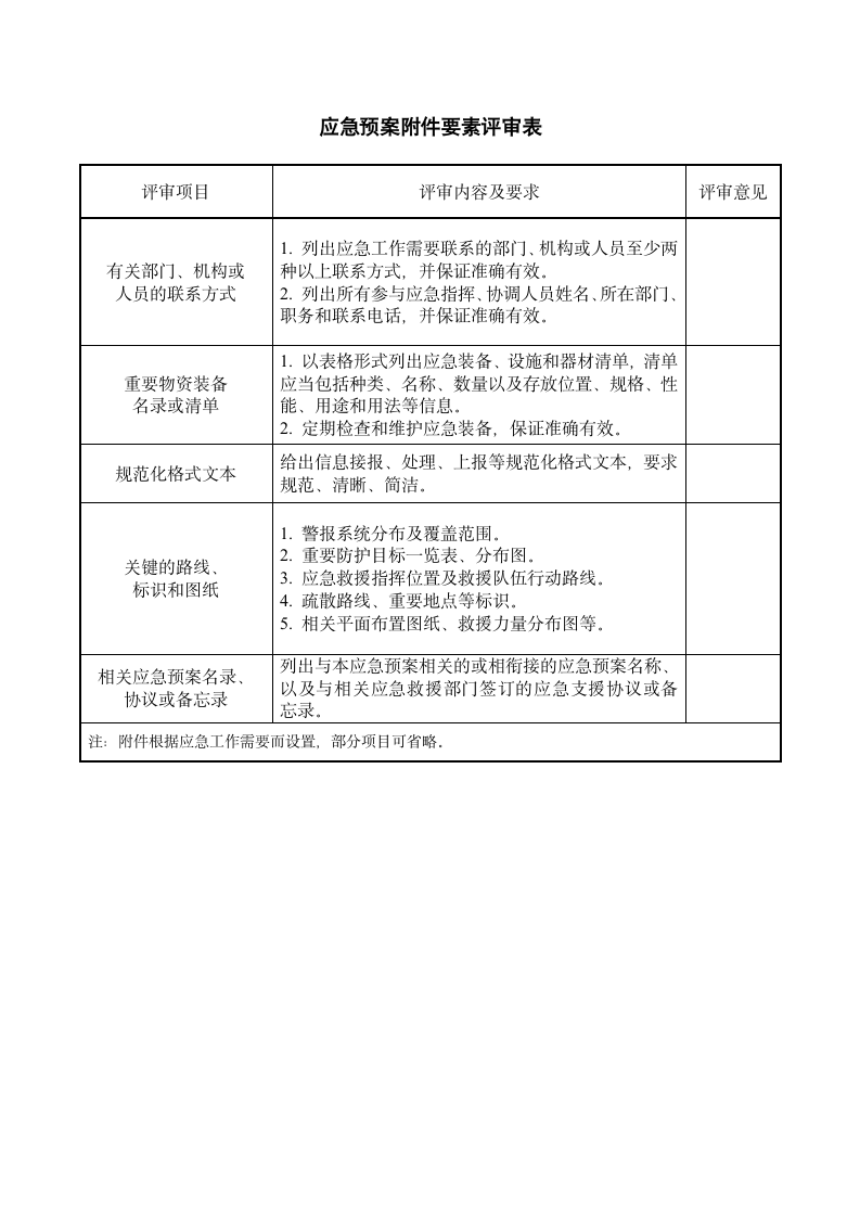 企业应急预案备案申请表及附件.docx第6页