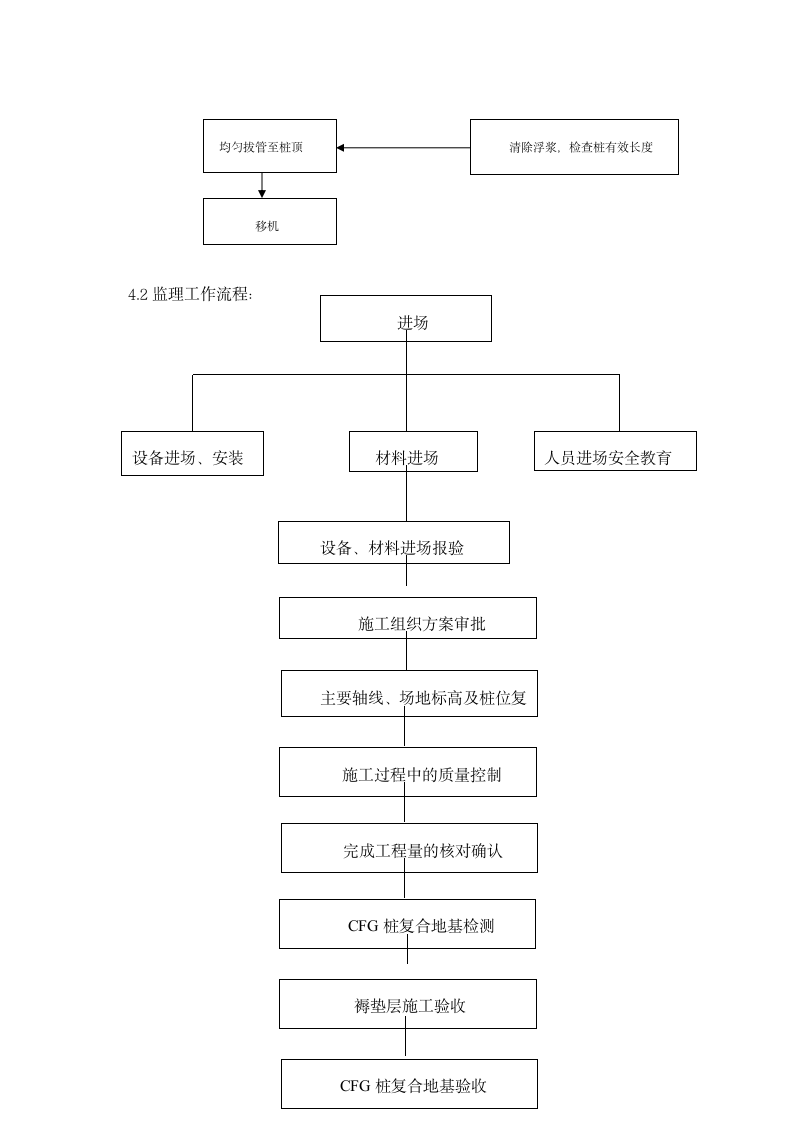 CFG桩监理实施细则.doc第4页