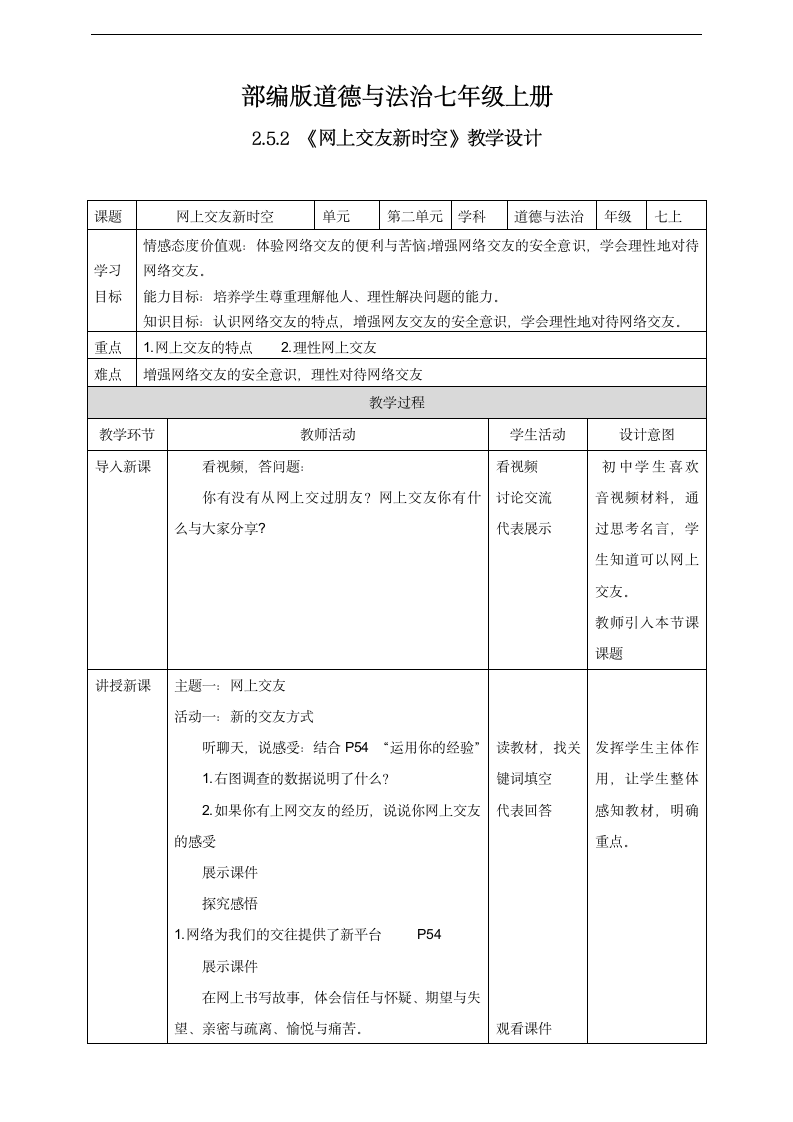 初中思想品德人教部编版七年级上册《2.5.2网上交友新时空》教学设计.docx第1页