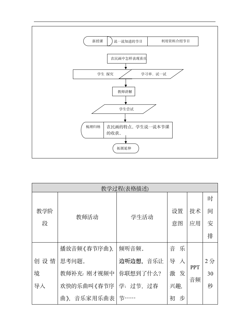 人美版（北京） 二年级上册美术 第16课 农民画中的节日  教案（表格式）.doc第5页