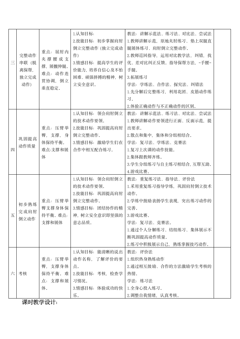 体育与健康人教版五年级-肩肘倒立教案.doc第2页