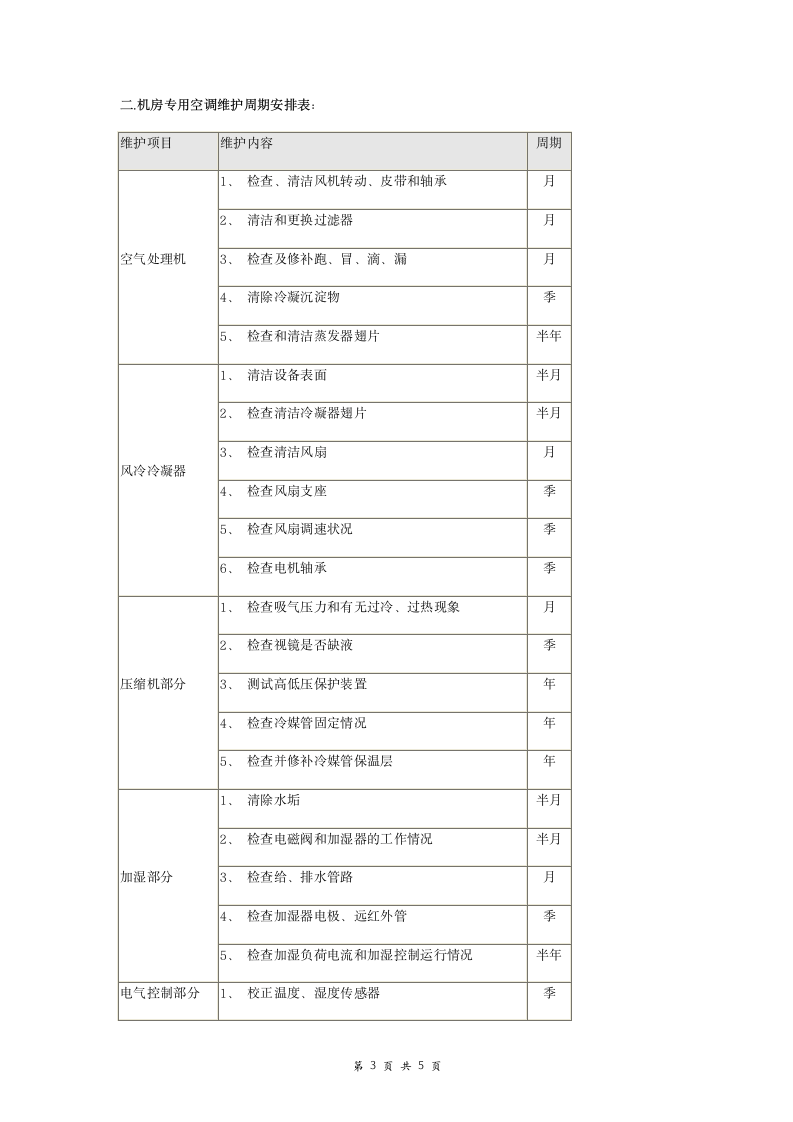 机房专用空调维修保养合同协议书范本  通用.doc第3页