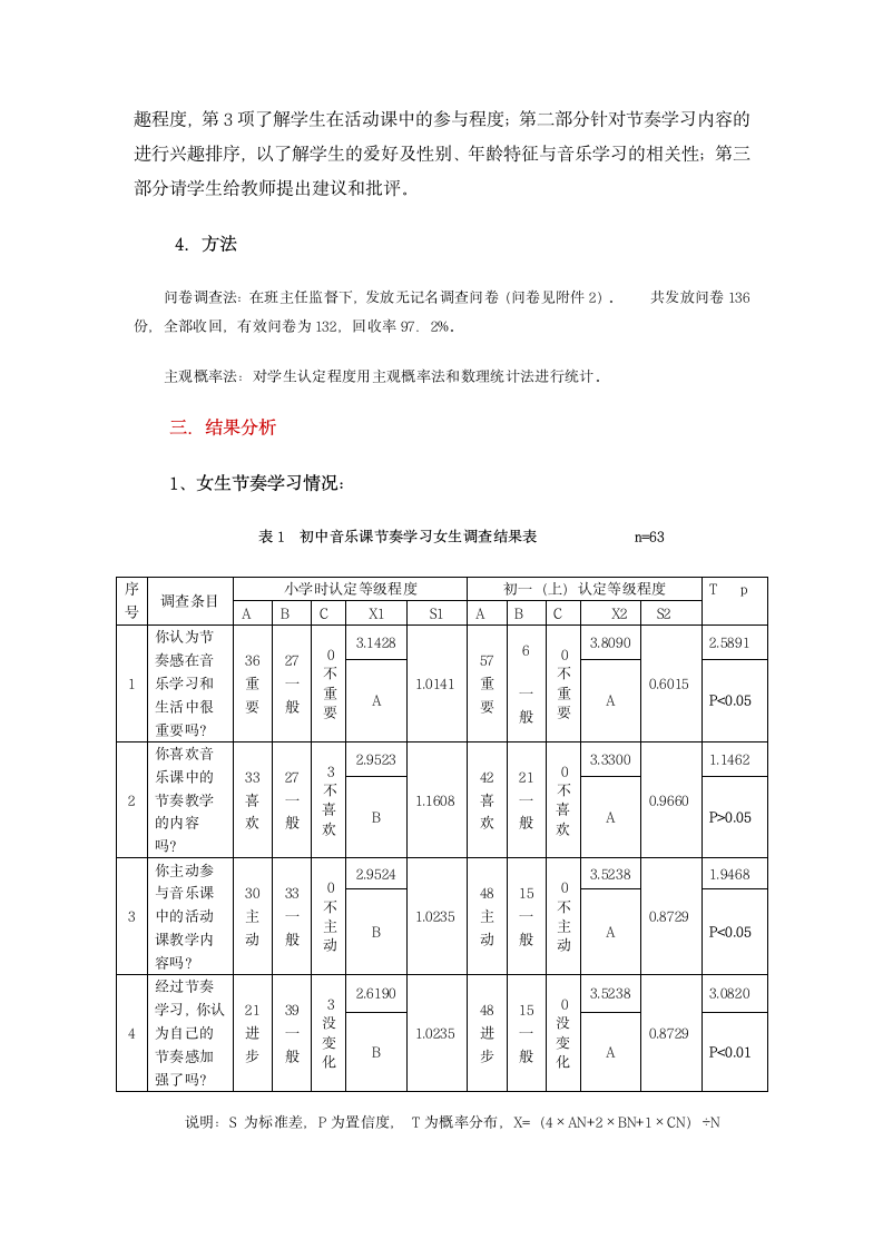 初中音乐课节奏教学调研报告.doc第3页