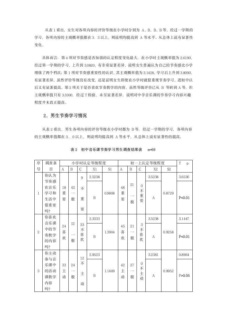 初中音乐课节奏教学调研报告.doc第4页