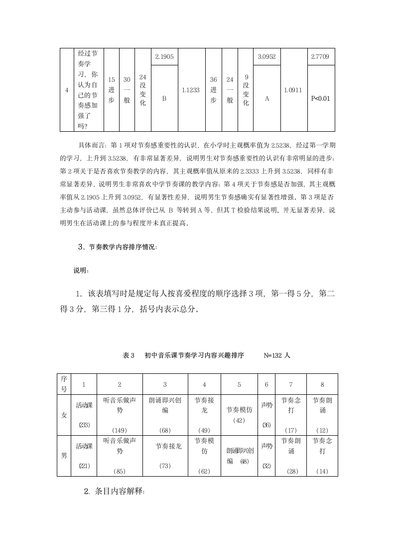 初中音乐课节奏教学调研报告.doc第5页