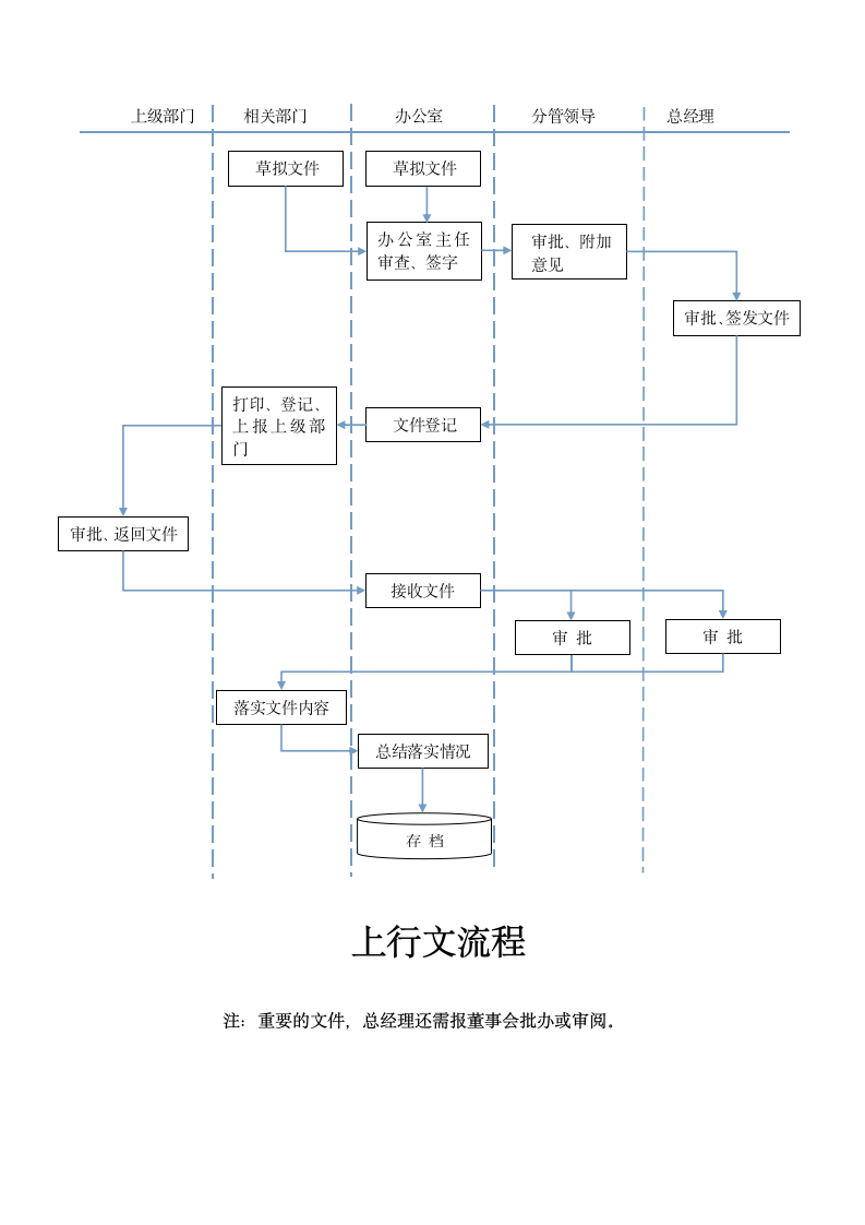 公文处理流程图.doc第1页