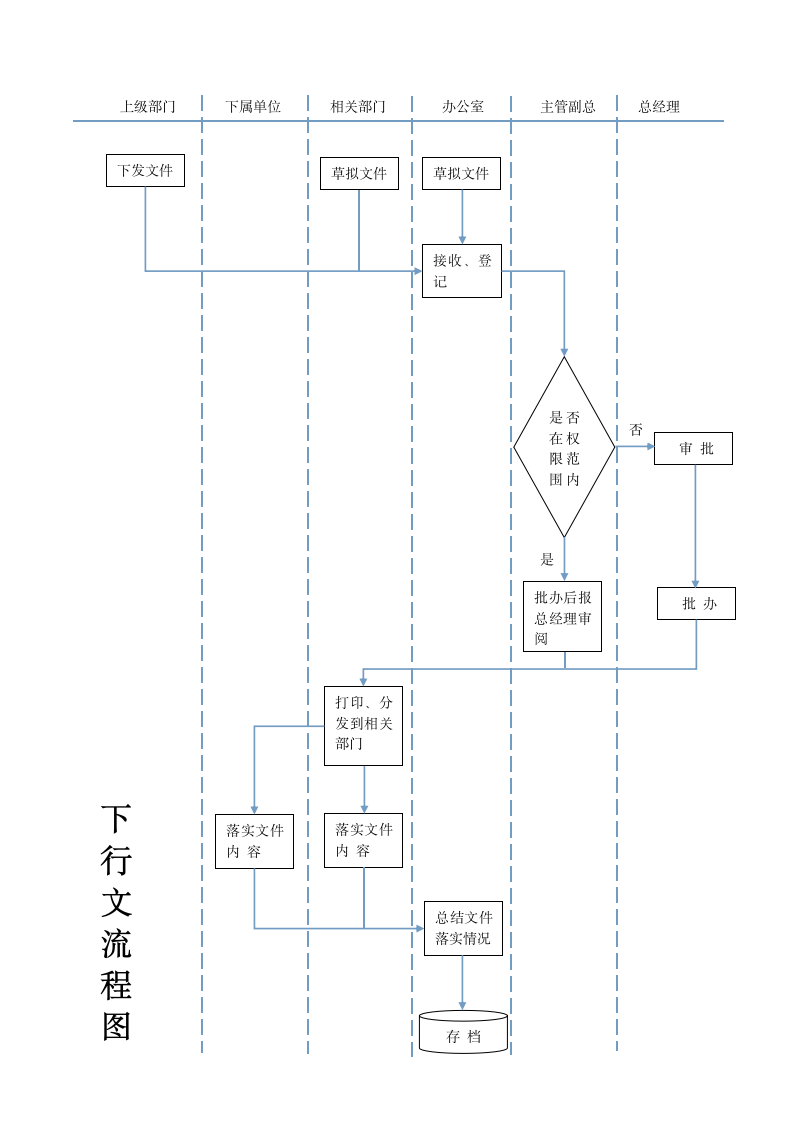 公文处理流程图.doc第2页