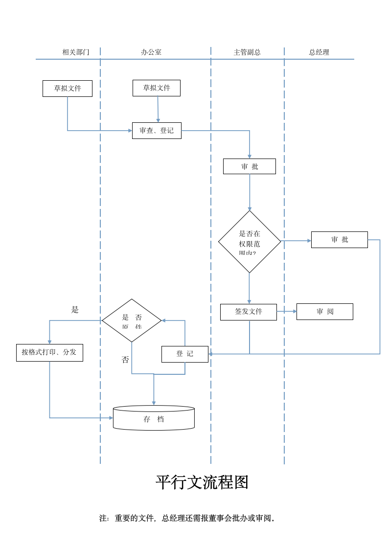 公文处理流程图.doc第3页