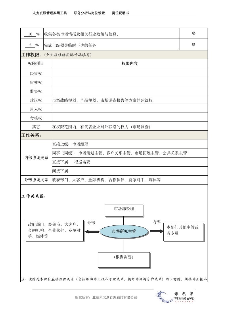 岗位说明书——市场研究主管.doc第3页