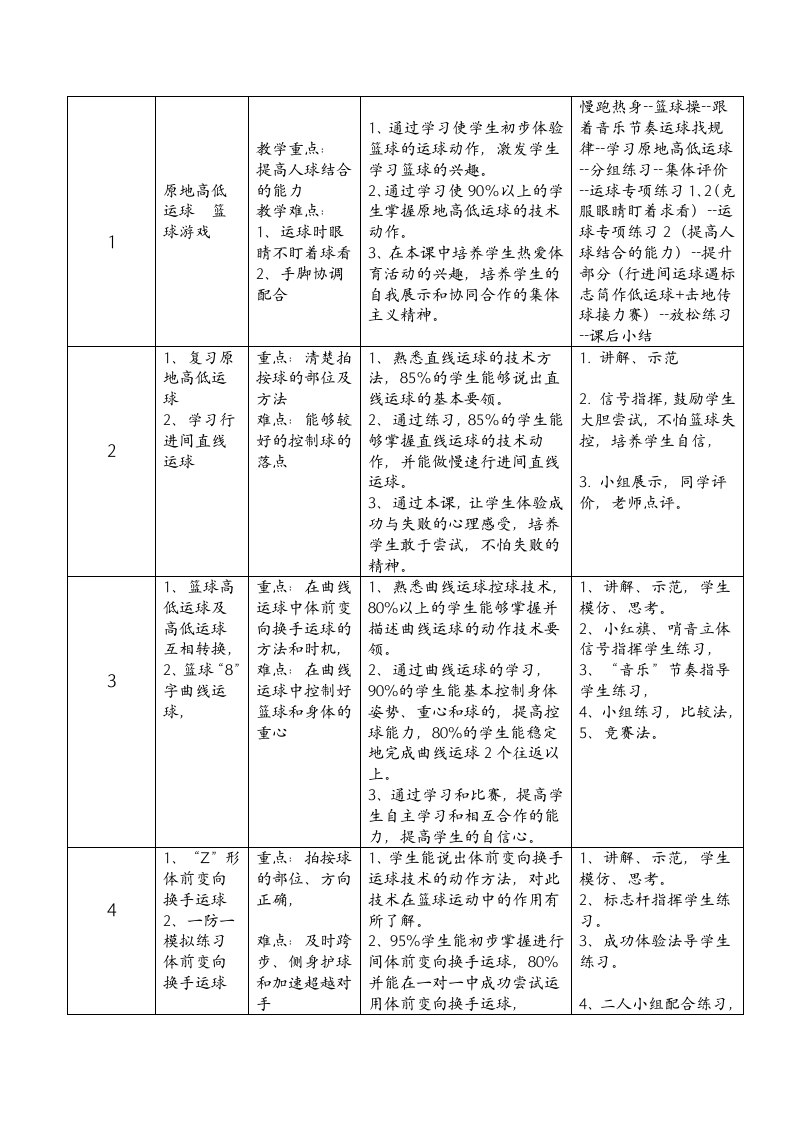 体育与健康三年级 原地高低运球 教学设计.doc第5页