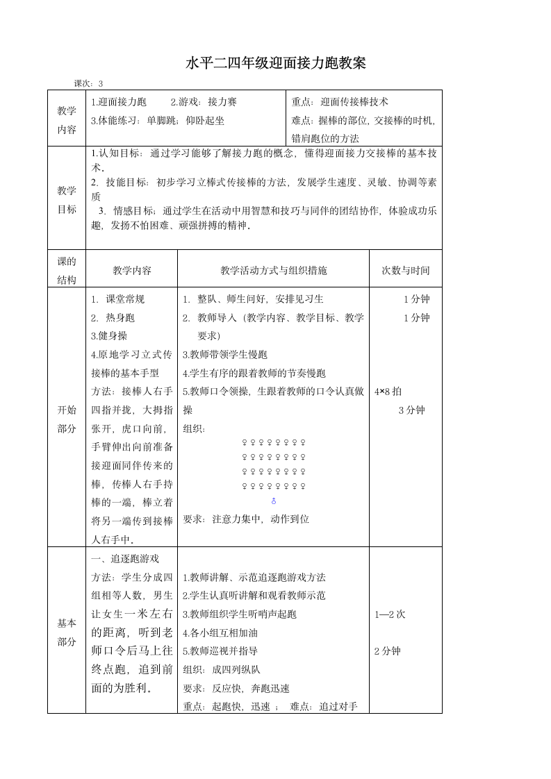 四年级上册体育教案-接力跑 人教版.doc第1页