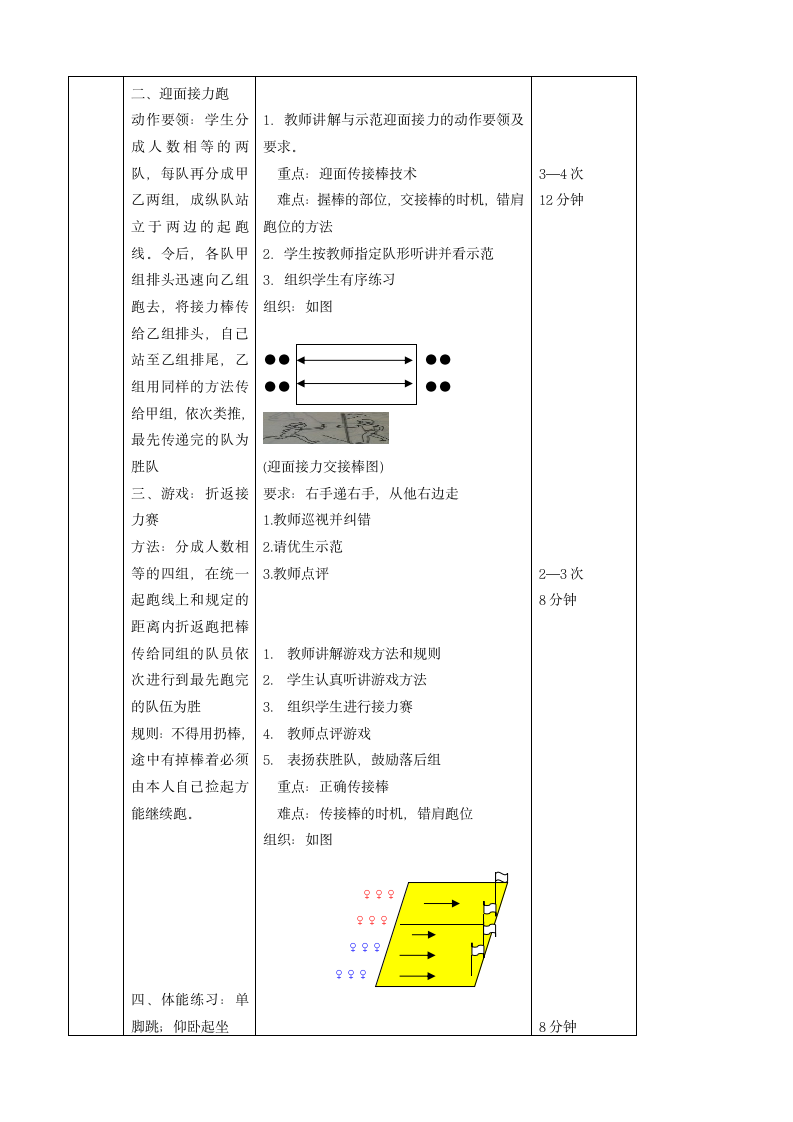 四年级上册体育教案-接力跑 人教版.doc第2页