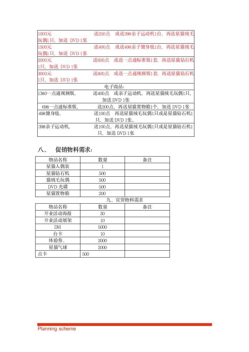 书城促销活动计划.doc第3页