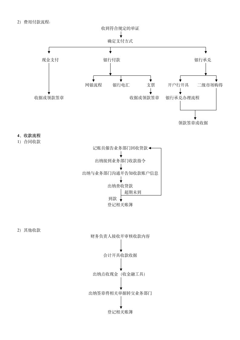 财务工作流程图指南.doc第2页