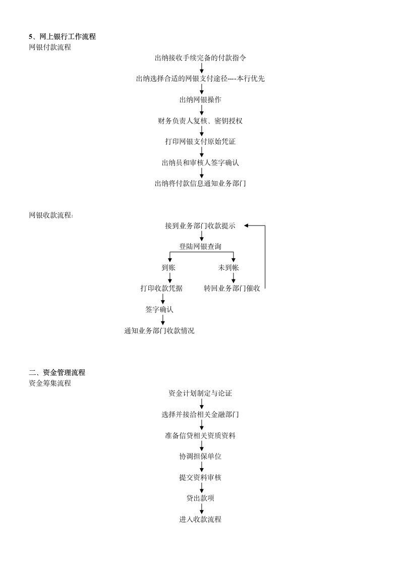 财务工作流程图指南.doc第3页