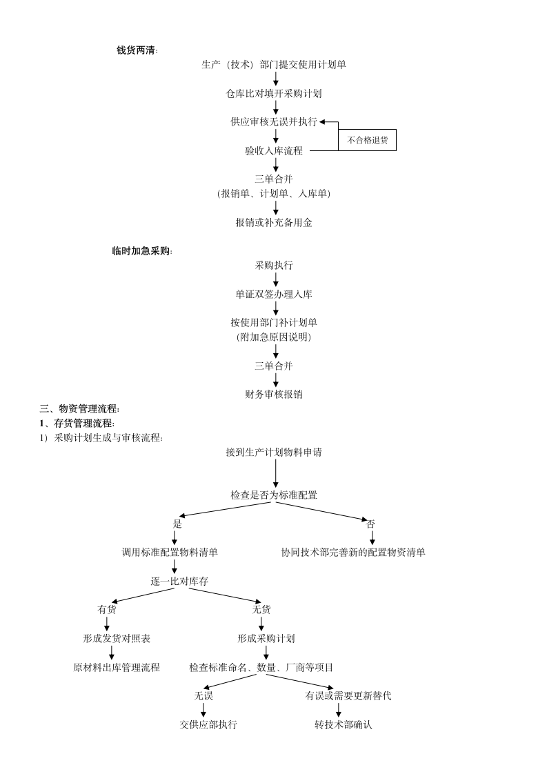 财务工作流程图指南.doc第5页