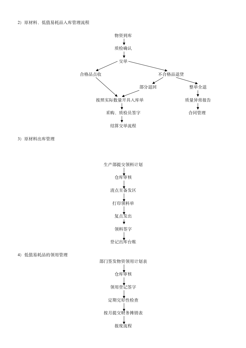 财务工作流程图指南.doc第6页