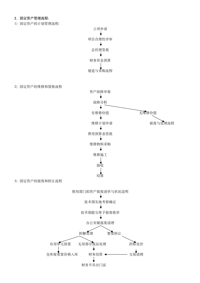 财务工作流程图指南.doc第8页