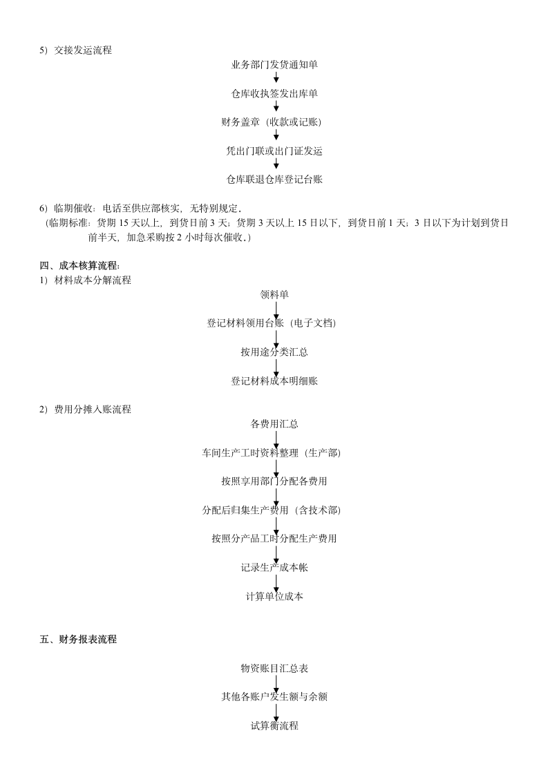 财务工作流程图指南.doc第10页