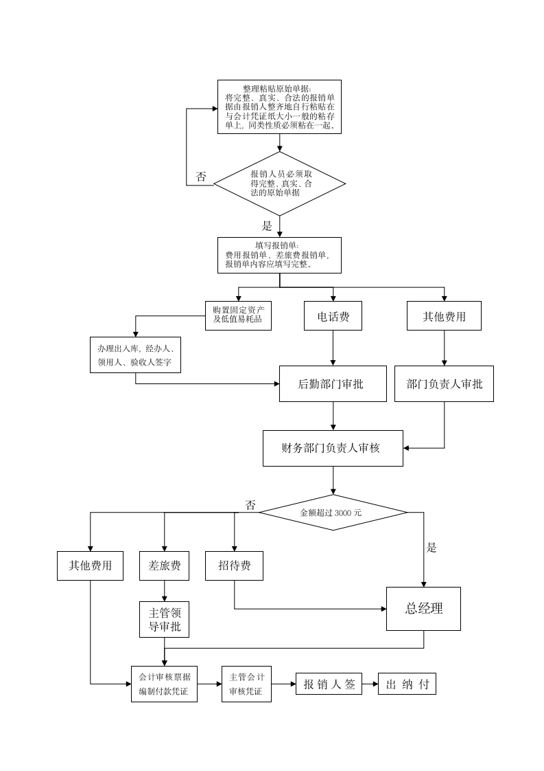 财务管理办法.wps第22页