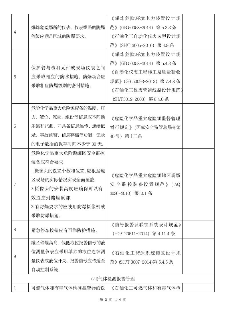 仪表安全风险隐患排查表.docx第3页