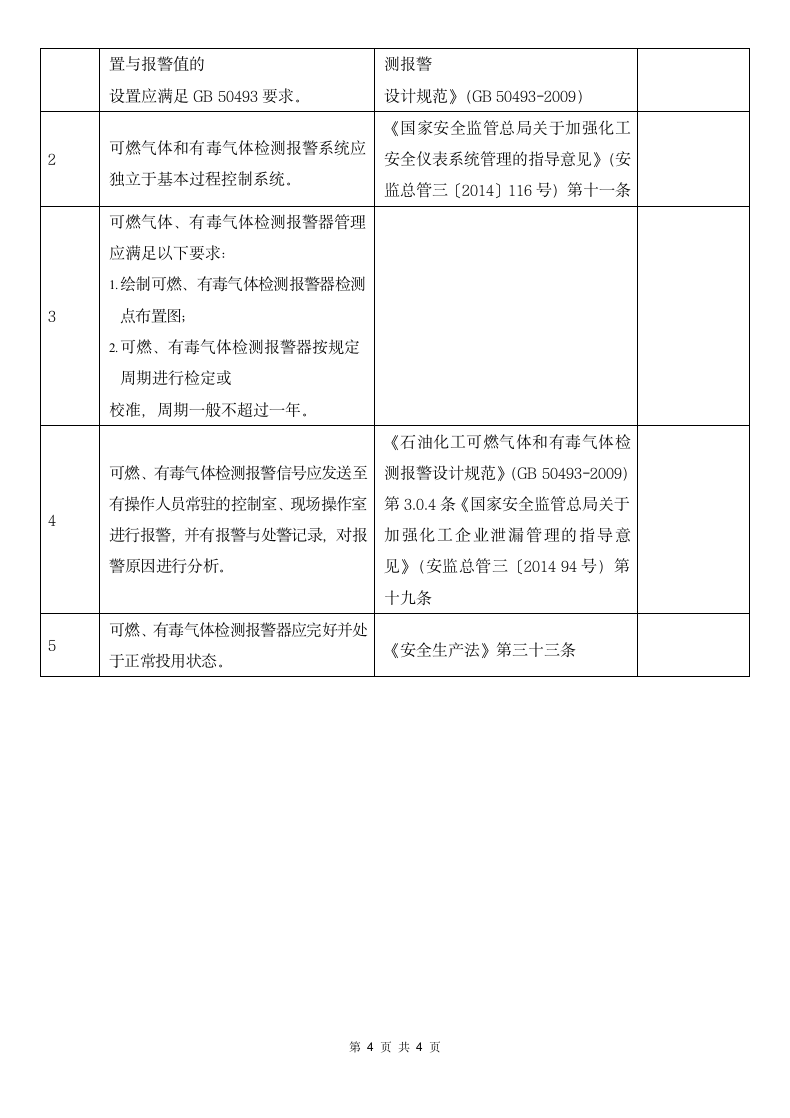 仪表安全风险隐患排查表.docx第4页