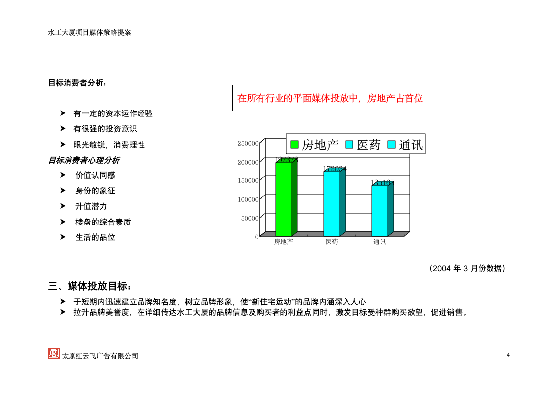 水工大厦项目媒体策略策划方案.doc第5页