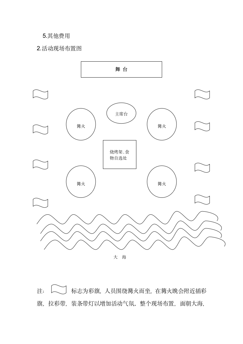 企业活动晚会策划方案-篝火晚会.docx第5页