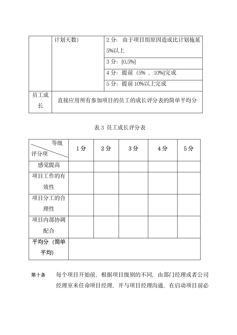 绩效考评制度.docx第4页